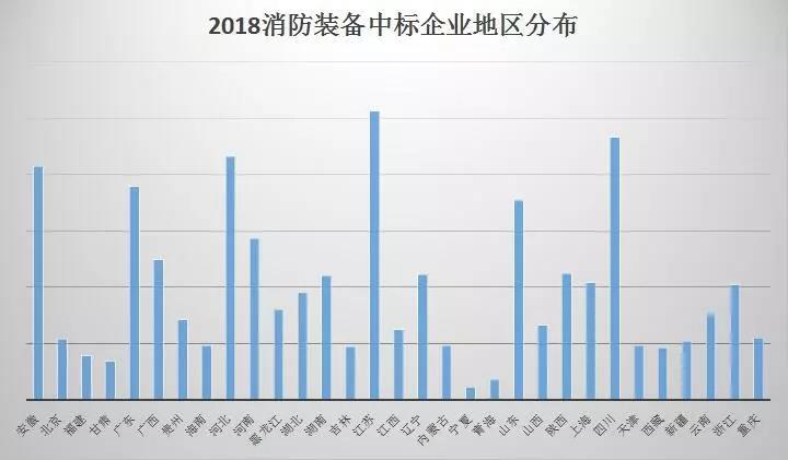 地區分布圖 地區分布圖